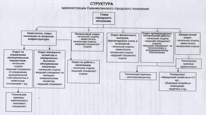 Сайт еманжелинского муниципального